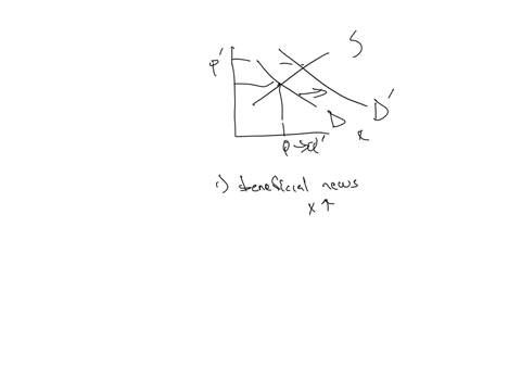 which-of-the-following-could-have-caused-the-shift-in-demand-illustrated-below