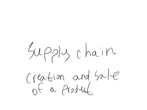 define-the-term-supply-chain-and-explain-what-scm-systems-attempt-to-do-what-does-supply-chain-simplification-entail