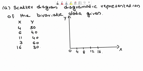 1-five-observations-taken-for-two-variables-follow-xi-4-6-11-3-16-yi-50-40-40-60-30-a-develop-a-scatter-diagram-with-x-on-the-horizontal-axis-a-scatter-plot-with-5-points-is-given-the-horizo-92654