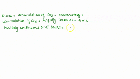 co2-temperature-1964-to-2008-4qo-07-390-06-380-05-04-1-03-0-2-1-01-8-370-300-350-8-340-330-320-temperature-c02-ppm-310-0-2-300-03-1964-1968-1972-1976-1980-1984-1988-1992-1996-2000-2004-2008-89713