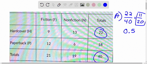 a-collection-of-forty-books-have-been-categorized-as-follows-fiction-f-nonfiction-n-totals-hardcover-h-13-22-paperback-p-12-18-totals-21-19-40-find-the-probability-that-the-book-chosen-will-60702