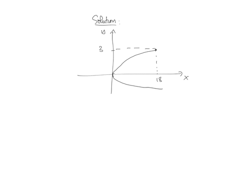 hallar-el-area-entre-curvas-x2y2-x0-y3