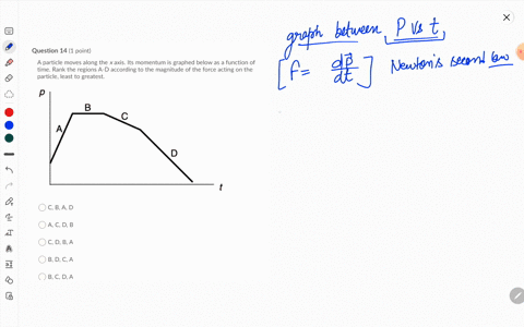question-14-1-point-a-particle-moves-along-the-xaxis-its-momentum-is-graphed-below-a5-function-of-time-rank-the-regions-a-d-according-to-the-magnitude-of-the-force-acting-on-the-particle-lea-82878