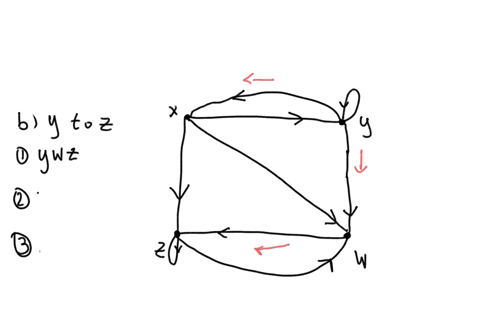 iii-1-let-g-the-directed-graph-below-a-find-all-simple-paths-from-x-to-z-b-find-all-simple-paths-from-y-to-z-c-find-all-cycles-in-g-d-is-g-unilaterally-connected-e-is-g-strongly-connected-04885