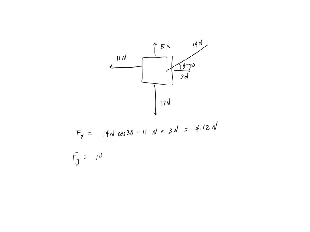 Five forces pull on the 4.0kg box in the Figure below. Find the box's ...