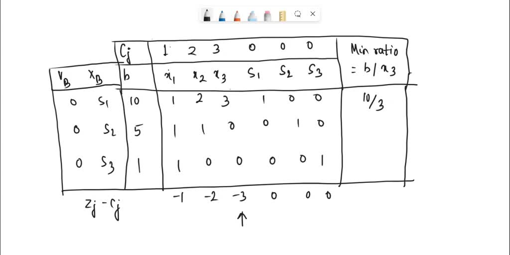 SOLVED: 2 Show that the following LP has alternative optimal solutions ...