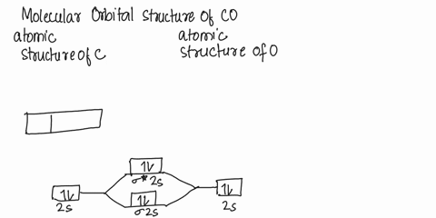 construct-the-molecular-orbital-diagram-for-co-calculate-the-bond-order-identify-homo-ad-lumo-29993