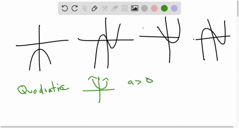 which-of-the-following-graphs-represents-a-function-that-has-positive-leading-coefficient-check-all-that-apply-0-a-graph-a-d-b-graph-b-d-c-graph-0-d-graph-d-85662