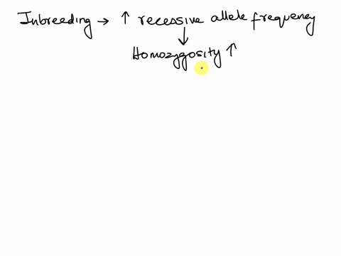 what-effect-does-inbreeding-have-on-a-population-all-of-these-it-results-in-more-homozygotes-and-fewer-heterozygotes-than-expected-it-results-in-an-increase-in-the-frequency-of-harmful-reces-96461