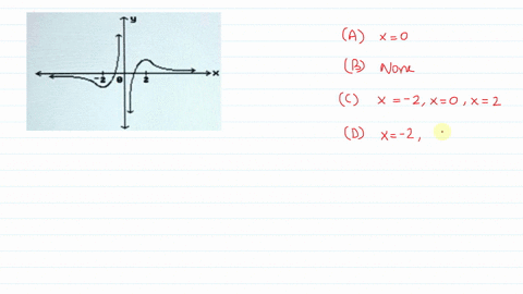 find-all-points-where-the-function-is-discontinuous-x0-none-x-2xox2-x-2x2-48898