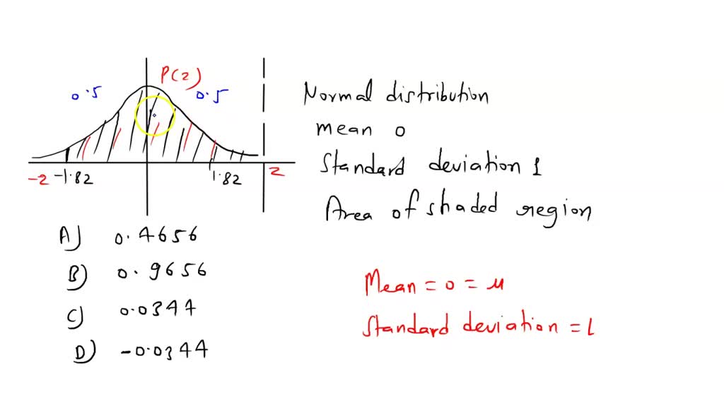 SOLVED: Find the area of the shaded region. The graph depicts the ...