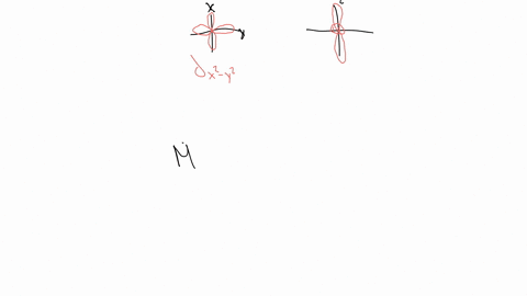 qualitatively-draw-the-crystal-field-splitting-for-a-trigonal-bipyramidal-complex-ion-let-the-z-ax-3-36351