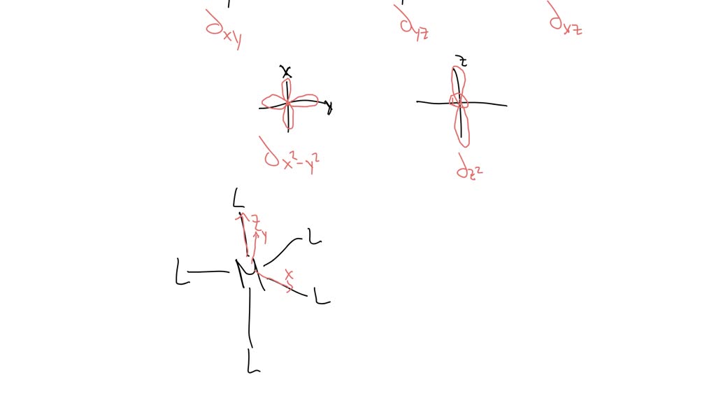 SOLVED: Qualitatively draw the crystal field splitting for a trigonal ...