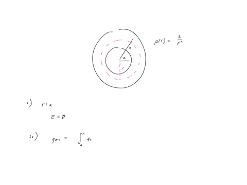 a-thick-spherical-shell-carries-a-charge-density-rhofrackr2-the-inner-and-outer-radii-of-the-spherical-shell-are-a-and-b-respectively-find-the-electric-field-in-the-regions-i-ra-ii-arb-and-iii-mathrmr