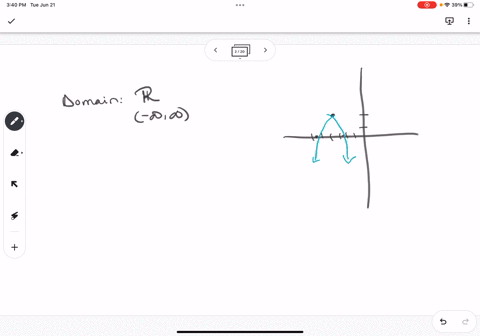 determine-the-domain-and-range-of-the-function-using-the-graph-below-40-6-7-8-the-domain-is-oxs2-ox22-all-real-numbers-oxs0-the-range-is-oy2-oys0-all-real-numbers-oy22-92785