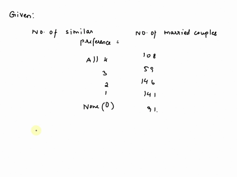 survey-has-been-made-to-determine-whetber-the-married-couples-choose-similar-or-different-personality-types-in-their-mates-given-the-following-data-number-of-similar-preferences-number-of-ma-02475
