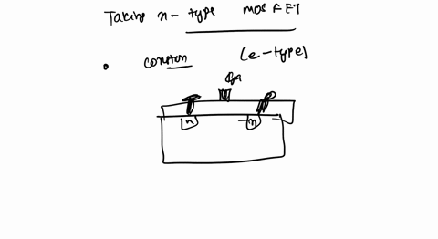 explain-the-construction-and-working-of-the-enhancement-mosfet-withcharacteristics-curve-55104
