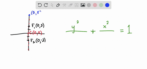 find-the-standard-form-of-the-equation-of-the-ellipse-satisfying-the-given-conditions-foci-0-2-0-2-y-intercepts-5-and-5-a-1-b-1-c-1-d-1-89005