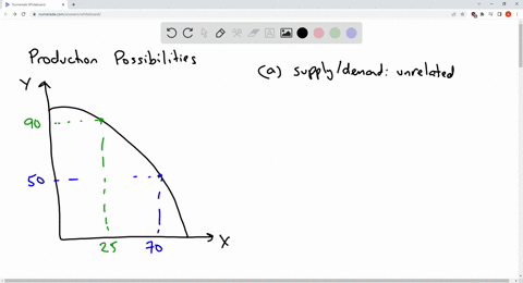 a-production-possibilities-curve-that-is-concave-from-the-origin-shows-thatselect-onea-supply-increases-when-demand-increasesb-demand-for-both-goods-changes-as-you-increase-demand-for-one-go-59128