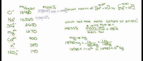 the-seven-most-abundant-ions-in-seawater-make-up-more-than-99-by-mass-of-the-dissolved-compounds-h-2-58903