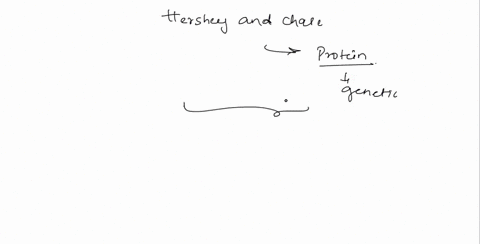 predict-the-results-of-the-hershey-and-chase-experiment-if-protein-was-the-genetic-material-which-of-the-following-would-indicate-proteins-as-the-genetic-material-radioactive-phage-were-foun-41387