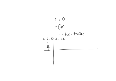 given-the-linear-correlation-coefficient-r-and-the-sample-size-n-determine-the-critical-values-of-r-and-use-your-finding-to-state-whether-or-not-the-given-r-represents-a-significant-linear-correlati-4