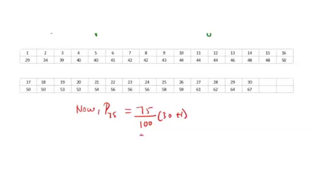 solved-the-data-set-below-represents-the-ages-of-30-executives-which-ages-are-above-the-75th