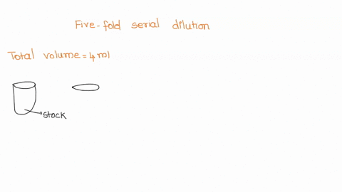04-draw-and-describe-how-a-five-fold-serial-dilution-from-15-dilution-to-13125-dilution-prepared-in-total-volume-of-4-ml-29238