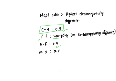 considering-the-electronegativity-values-indicated-in-the-table-which-covalent-bond-is-the-most-polar-multiple-choice-c-h-f_f-a-f-n-0-32488