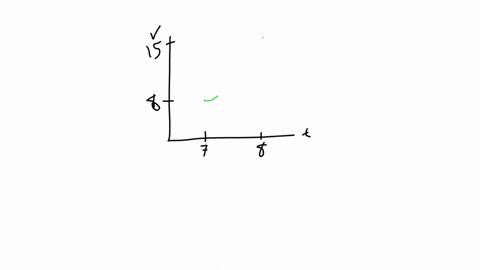 here-is-a-question-regarding-a-model-of-two-people-running-which-asks-who-runs-the-greater-distance-and-who-has-the-greater-average-velocity