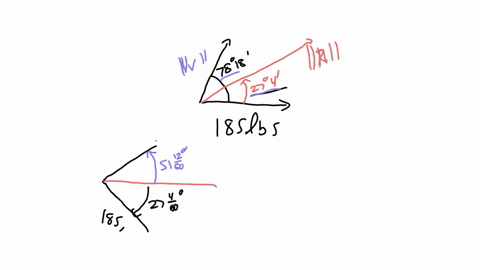 a-force-of-185-pounds-makes-an-angle-of-78918-with-a-second-force-the-resultant-of-the-two-forces-makes-an-angle-of-278-4-t0-the-first-force-find-the-magnitudes-of-the-second-force-and-of-th-22224
