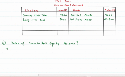 kcco-inc-has-current-assets-of-4200-net-fixed-assets-of-23400-current-liabilities-of-3750-and-long-term-debt-of-8400-1-what-is-the-value-of-the-shareholders-equity-account-for-this-firm-do-n-85567