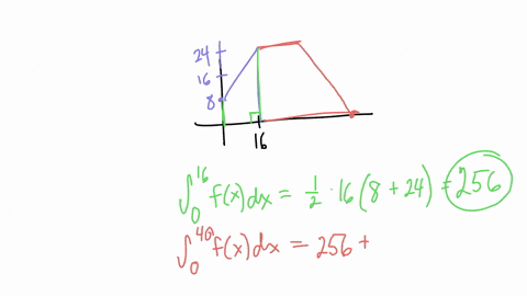 the-graph-of-f-is-shown_-evaluate-each-integral-by-interpreting-it-in-terms-of-areas_-fx-16-16-32-48-a-6-kx-dx-b-j-fx-dx-c-jo-fx-dx-d-j-fx-dx-35623