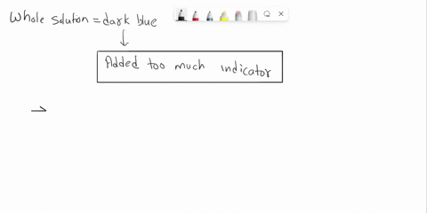you-are-titrating-an-acidic-solution-with-a-basic-one-and-justrealized-you-forgot-to-add-the-indicator-that-tells-you-whenthe-equivalence-point-is-reached-in-this-titration-the-indicatorturn-68795