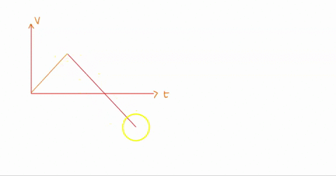 a-ball-rolls-up-and-then-back-down-a-ramp-a-draw-a-graph-of-the-velocity-vx-of-the-ball-vs-time-b-draw-a-graph-of-the-position-x-of-the-ball-vs-time-c-draw-a-graph-of-the-acceleration-ax-of-67725