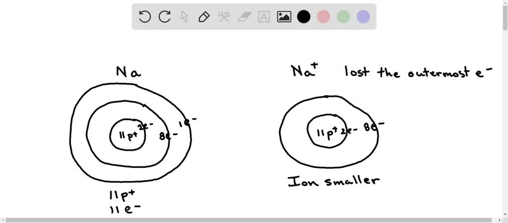 SOLVED: QUESTION 11 Compare the radius of an ion with that of the ...