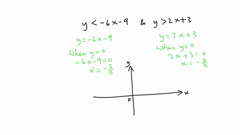 solve-the-following-system-of-linear-inequalities-graphically-y-6x-9-y2x-3-what-are-the-two-points-on-the-boundary-line