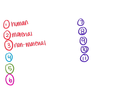 fill-in-the-blanksthere-are-various-family-resource-and-needs-family-resource-may-be-classified-into-three-namely-_______-_______-and-_______-capabilities-intelligence-skills-strength-and-en-72055