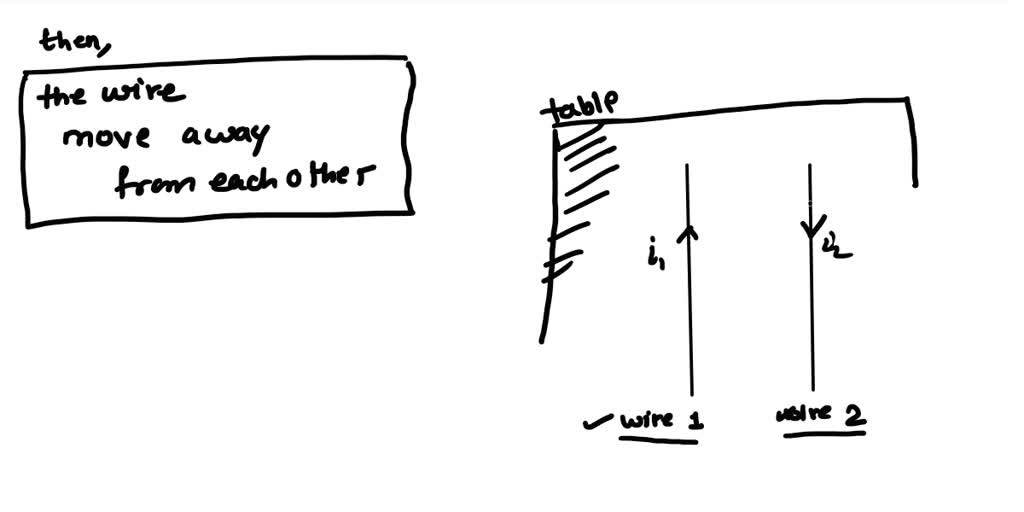 SOLVED Two long parallel wires are placed sidebyside on a horizontal