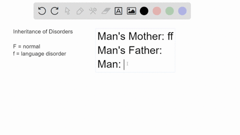 assume-that-a-recessive-allele-f-is-associated-with-a-severe-language-disorder-an-unaffected-male-wants-to-determine-the-genotypes-of-his-wife-his-parents-and-himself-his-mother-has-the-lang-36106