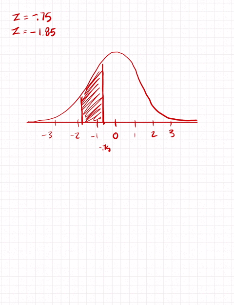 determine-the-area-under-the-standard-normal-distribution-curve-between-z-075-and-z-185-70719