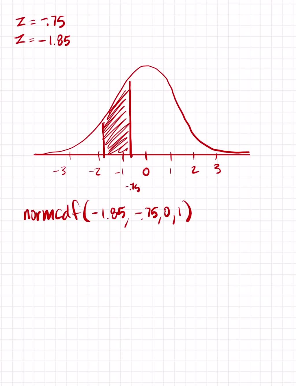 solved-determine-the-area-under-the-standard-normal-distribution-curve