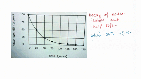 the-graph-represents-the-decay-curve-of-a-radioactive-isotope-called-strontium-90-what-is-the-half-life-of-this-isotope-a-8-years-b-25-c-50-d75-i-science-cua-unit-2-1-7-of-39-the-graph-repre-83134