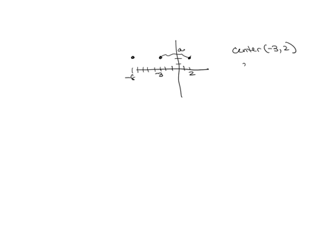 write-an-equation-standard-form-for-the-ellipse-graphed-above-72515
