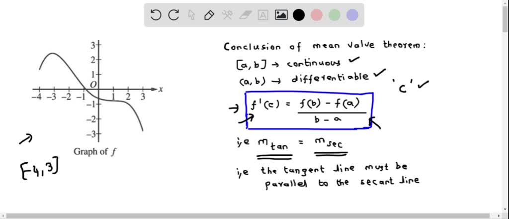 SOLVED: Graph of f The graph of a differentiable function f is shown ...