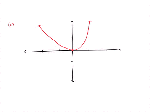 points-consider-the-slope-field-shown_-a-for-the-solution-that-satisfies-yo-0sketch-the-solution-curve-and-estimate-the-following-y1-and-y-1-b-for-the-solution-that-satisfies-yo-1-sketch-the-33998