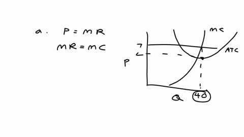 the-above-figure-shows-the-cost-curves-of-a-profit-maximizing-perfectly-competitive-firm-if-the-priceequals-7a-how-much-will-the-firm-produceb-how-much-is-the-firms-average-total-average-var-41974