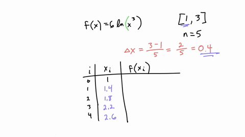 use-the-left-endpoint-approximation-method-to-approximate-the-area-under-the-graph-of-the-function-fz-6-lnz-over-the-interval-1-3-use-5-rectangles_-start-by-filling-out-the-following-table-c-85665