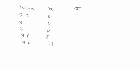 a-are-the-mean-number-of-times-a-month-a-person-eats-out-the-same-for-whites-blacks-hispanics-and-asians-suppose-that-table-shows-the-results-of-a-study-assume-that-all-distributions-are-nor-85062