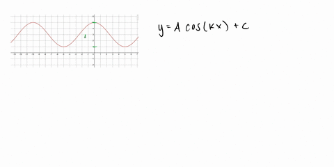 find-a-function-of-the-form-y-this-one-asinkx-c-or-y-acoskx-c-whose-graph-matches-leave-your-answer-in-exact-form-if-necessary-type-pi-for-t-y-08625